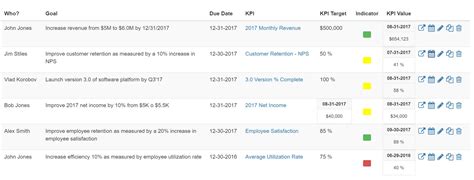 select   manufacturing kpis envisionable