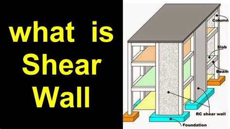 shear wall types  shear wall designs importance  shear