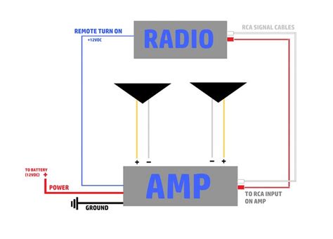 car stereo power amp wiring diagram    install  tune  amp car audio advice car