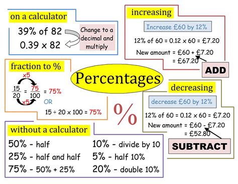 percentages revision poster math methods gcse maths revision mental math