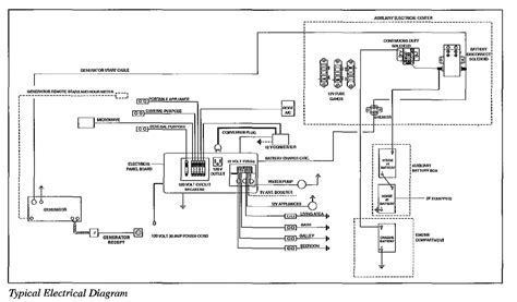 rv battery wiring diagram wiringdiagramorg trailer wiring diagram rv diagram