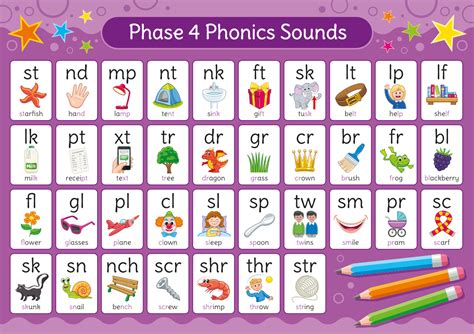phonics phase  sounds sign english sign  schools