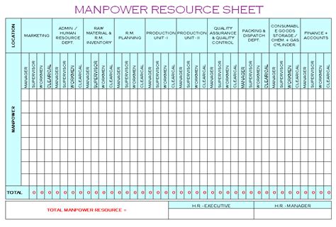 manpower resource sheet attendance sheet template business theories