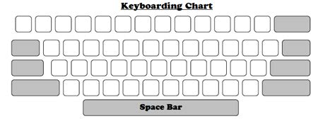 keyboarding activities  resources