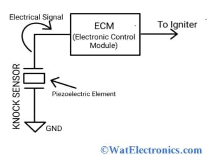 knock sensor circuit working types  applications