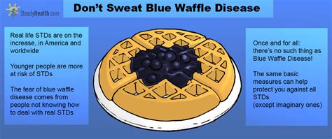 Blue Waffle Disease The Std You Absolutely Don’t Have To Worry About