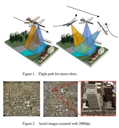 photogrammetry macon engineering