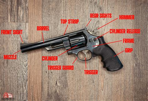 parts   revolver explained  broad side