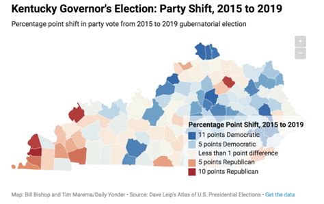 where the vote shifted in kentucky from 2015 to 2019
