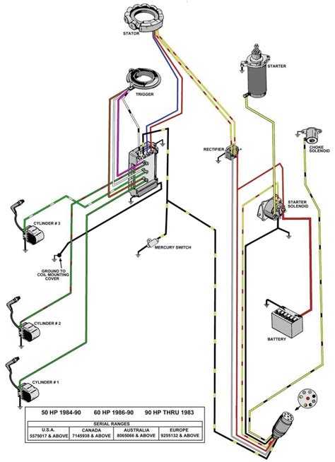 mercury  stroke wiring diagram schematic diagram mercury outboard wiring diagram schematic