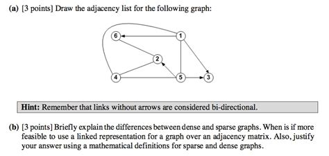 draw  adjacency list    graph cheggcom