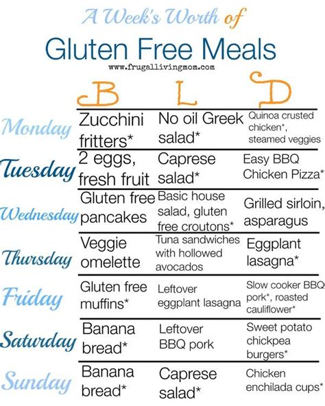 week  gluten  meals  printable  frugal living