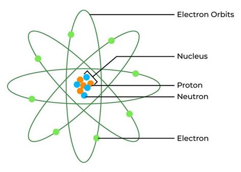 atomic structure atomic models protons neutrons theories faqs