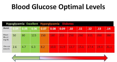 ac levels chart  healthy