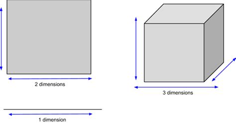dimensional space  cube