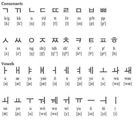 learn korean  sam lesson   korean alphabet hangul
