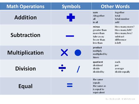 math words  operations