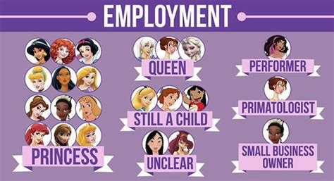 disney character censuses disney female characters