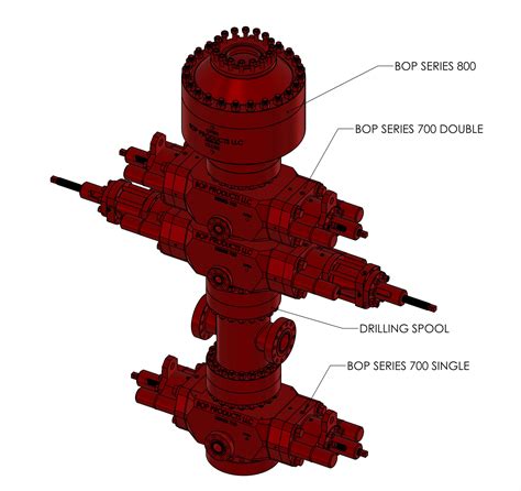 blowout preventer products licensed manufacturer  bop products