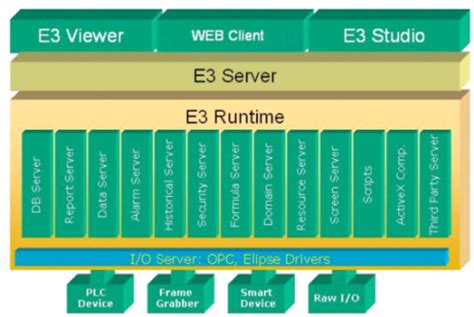 elipse   overview architecture  key features