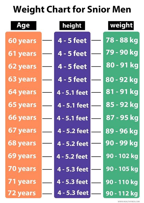 understand  weight chart  men  sample  format templates