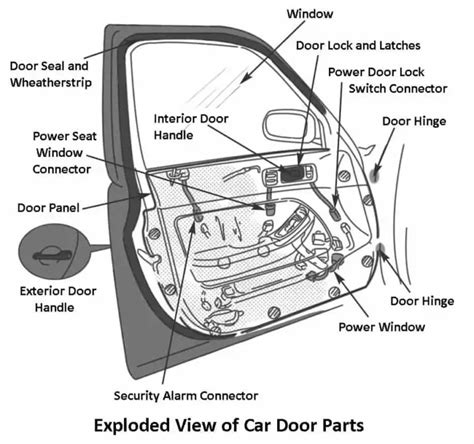 complete list  car door parts names functions
