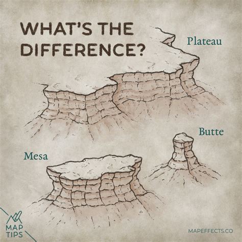 plateaus mesas  buttes whats  difference map effects