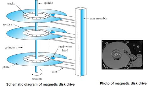 magnetic hard disk mechanism kksv