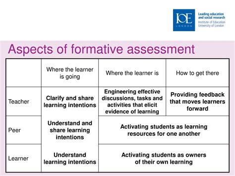 Ppt Embedding Formative Assessment With Teacher Learning Communities