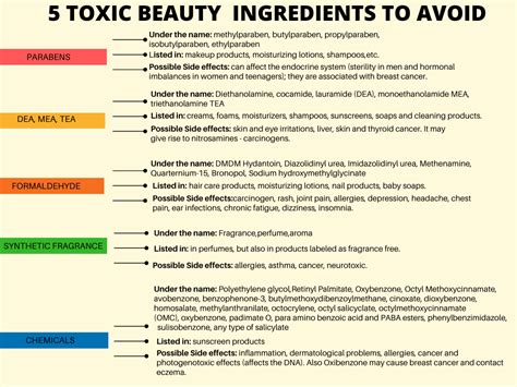 5 Toxic Ingredients To Avoid In Beauty Products Folklore