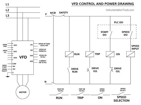control vfd  plc  ladder logic instrumentationtools