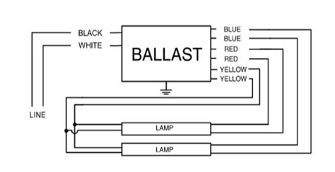icn   advance ballast operates ft ft fluorescent tubes