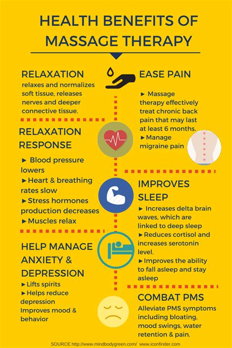 Benefits Of Massages Massage Benefits Massage Therapy Stress Hormones
