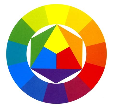 bauhaus colors color terciario johannes itten fotografia tutorial perception des couleurs