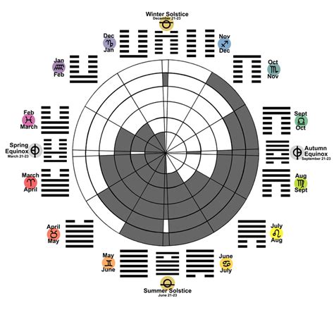 ching history  structure world clock