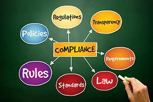 regulatory compliance dataversity
