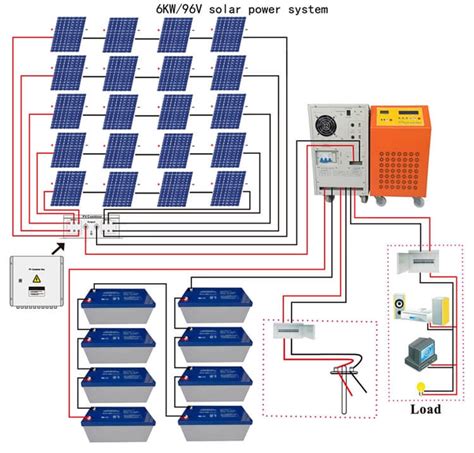 grid solar system workingcompany newstanfon solar power system solar panel