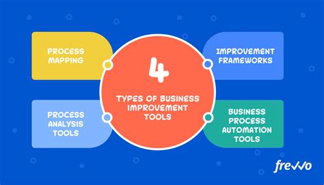 top  process improvement tools  enhance workflows frevvo blog