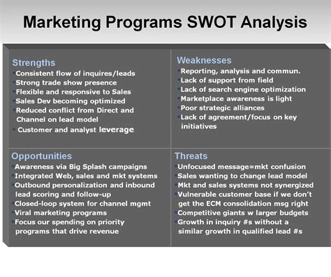 Brand Strategist Ileush Cornell Swot Analysis Analysis And Examples