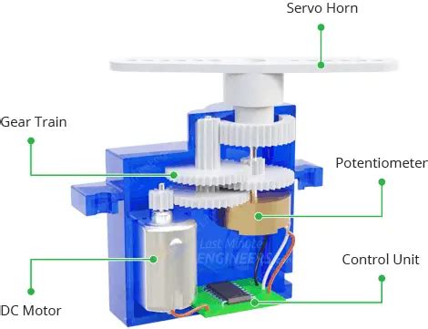 servo motor works interface   arduino  minute engineers