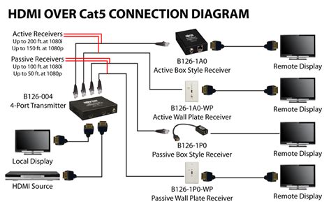 hdmi cable wiring diagram weeinkling