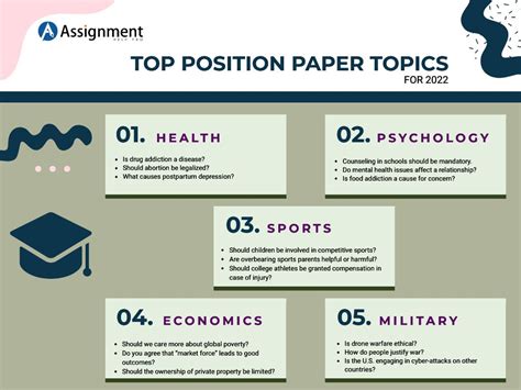 position paper topics  ideas