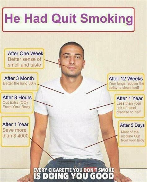 the benefits after quitting smoking 1m4ge