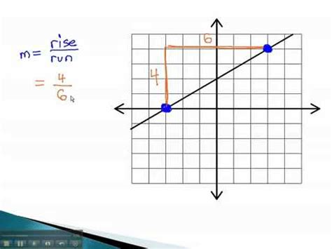 graphing  slope slope  graph youtubemp youtube