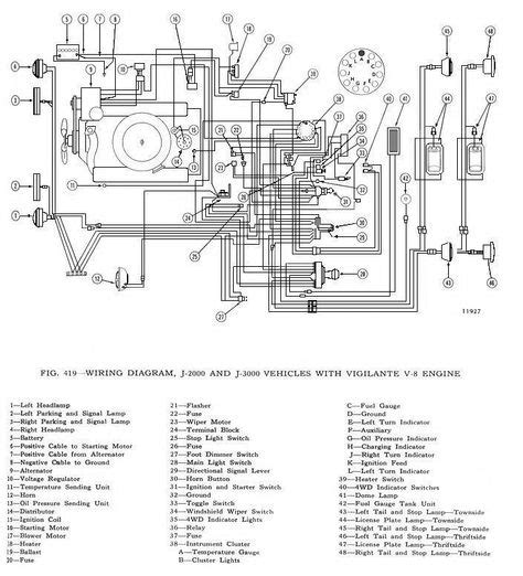 wiring diagram diagram trucks cars  motorcycles
