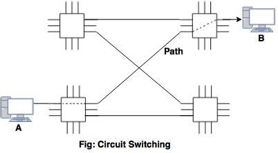 switching methods  computer network