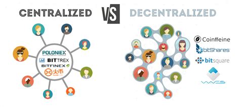centralized exchanges  decentralized exchanges cryptowisser blog