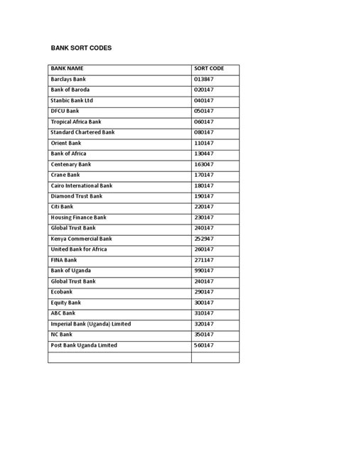 bank sort codes banks banking