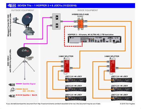 dish network  wiring diagram diagram ear