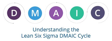 six sigma dmaic cycle understand the 5 stages
